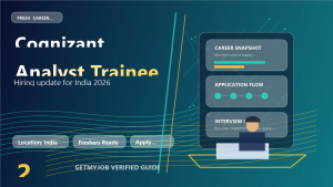 Cognizant Analyst Trainee jobs 2026 across India generated featured image