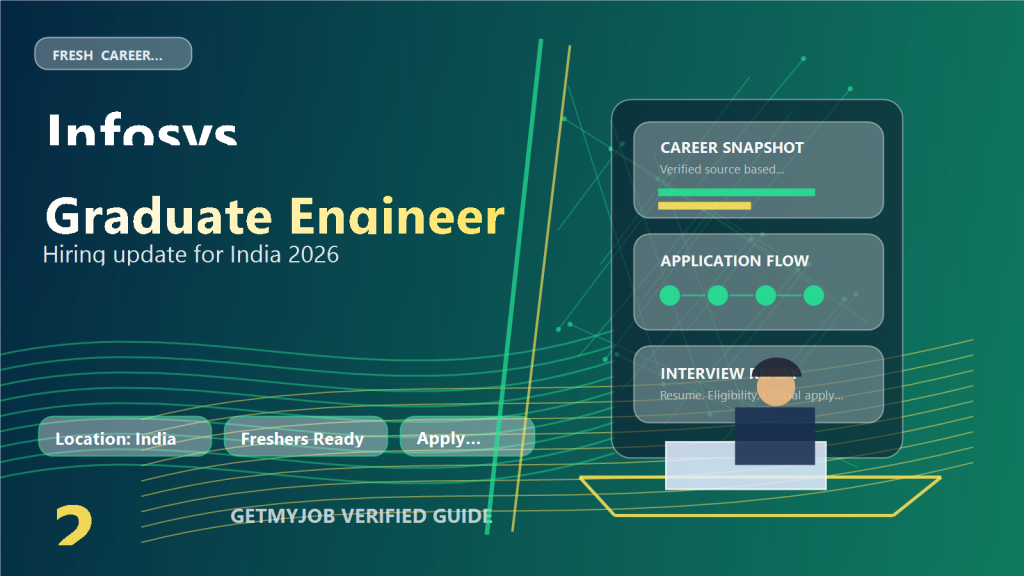 Infosys Graduate Engineer jobs 2026 across India generated featured image