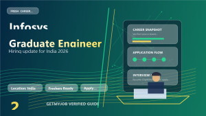 Infosys Graduate Engineer jobs 2026 across India generated featured image