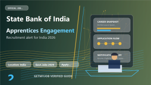 State Bank of India Apprentices Engagement jobs 2026 across India generated featured image