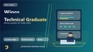 Wipro Technical Graduate jobs 2026 across India generated featured image