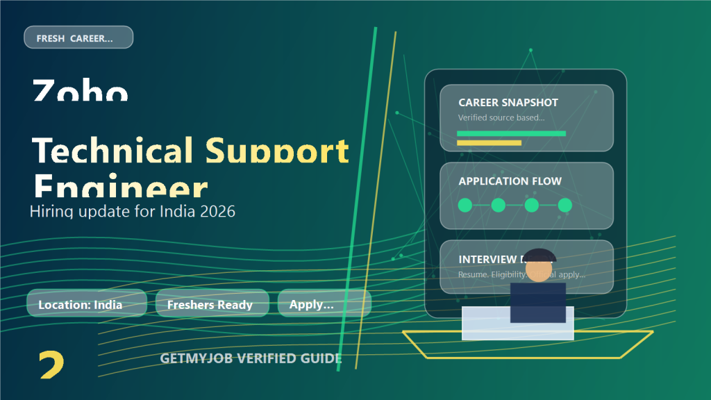 Zoho Technical Support Engineer jobs 2026 across India generated featured image