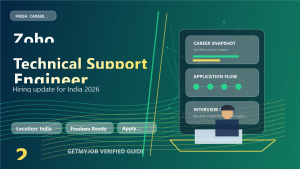 Zoho Technical Support Engineer jobs 2026 across India generated featured image